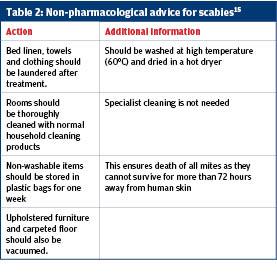 Common Skin Rashes in Adults