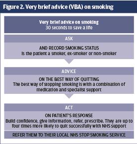 Quitting smoking: an essential step to taking charge of COPD